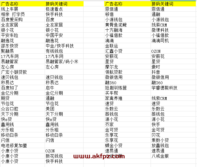 【2026 技術實測】全球短信網關(SMS Gateway)接收效率評測,及常用接口配置指南 3777a2f8c5e9948 -